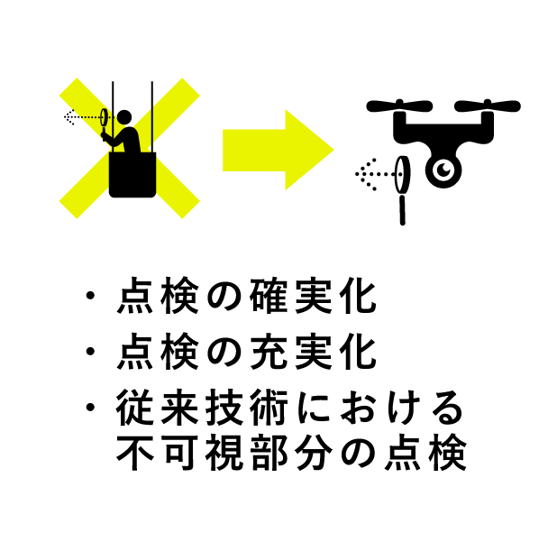 コスト大幅カット